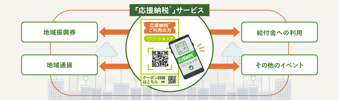 一つのシステムの導入で様々な行政DXが拡張可能です