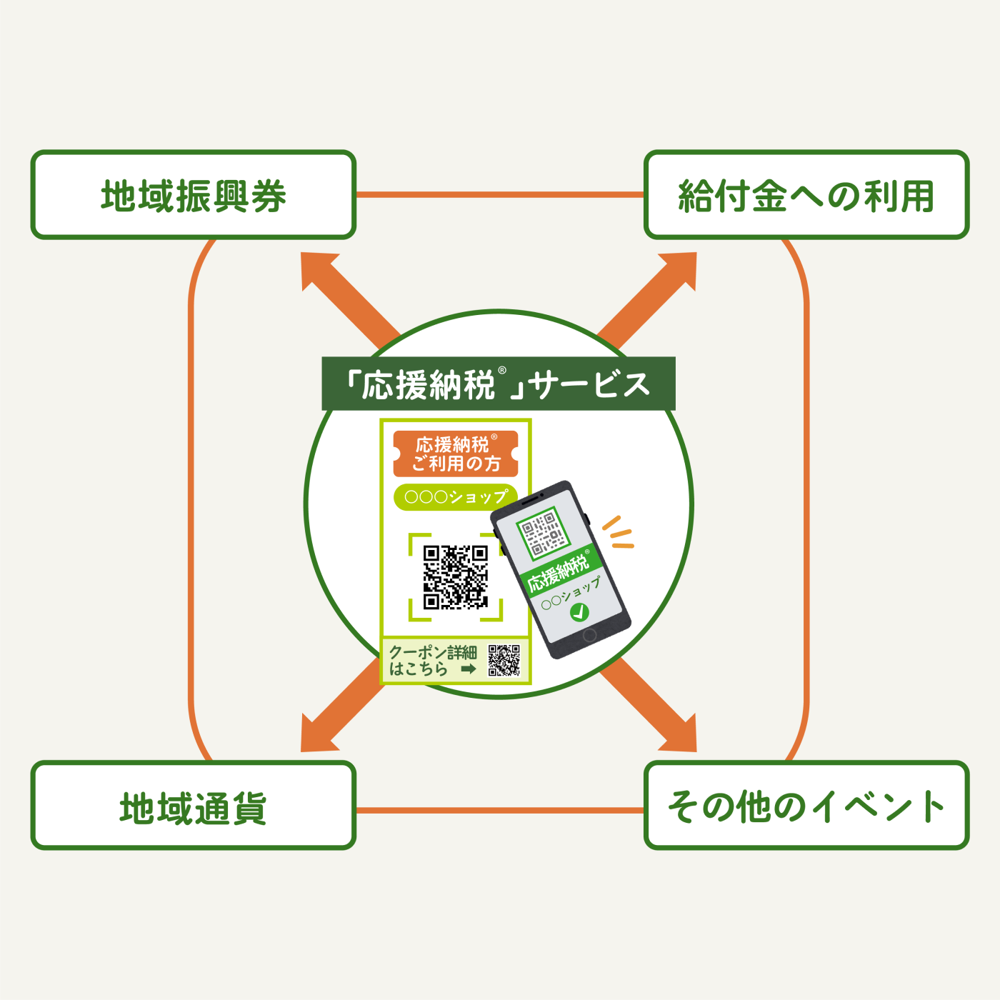 一つのシステムの導入で様々な行政DXが拡張可能です
