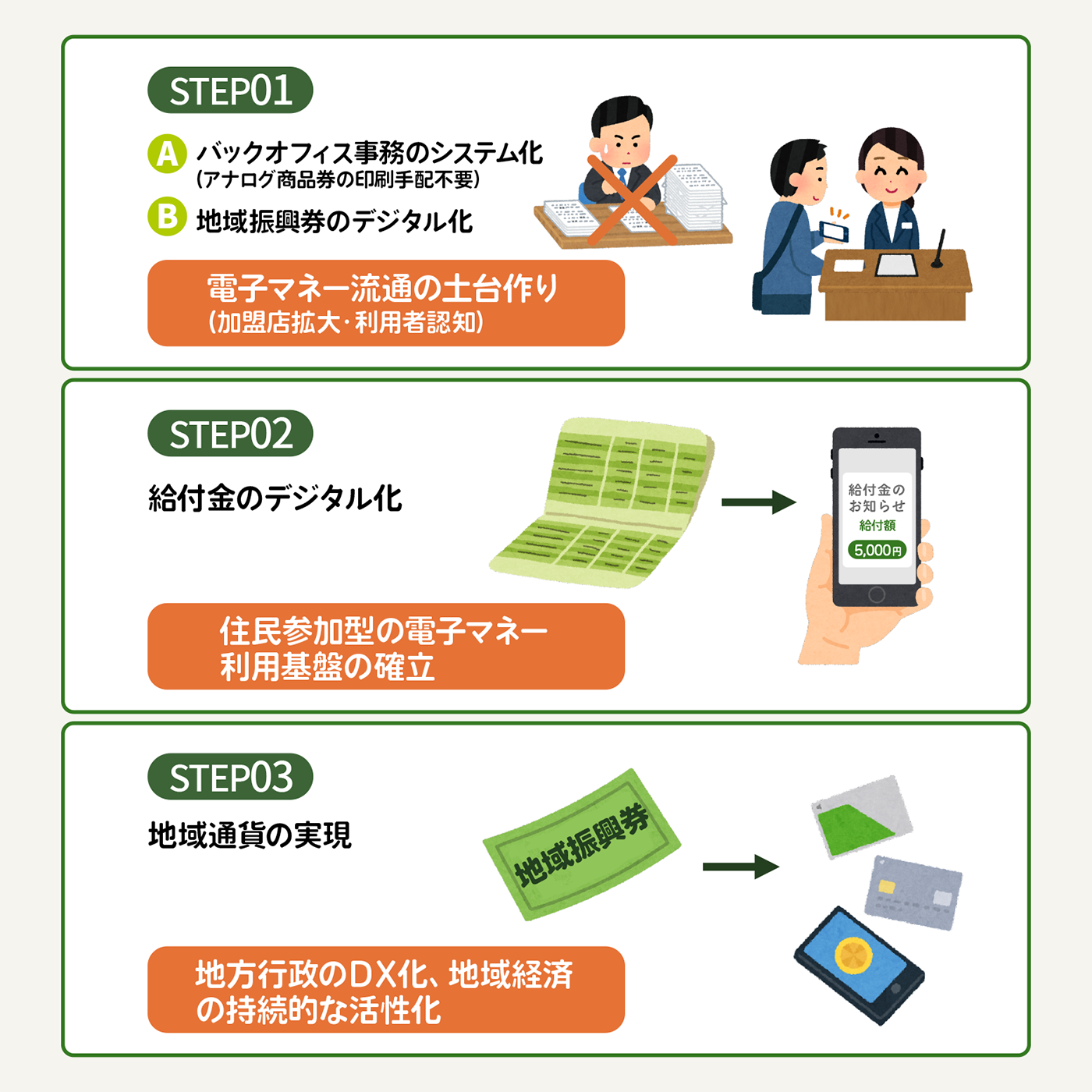 全ての人のスキルやニーズに合わせた「取り残さないＤＸ&reg;」の実現