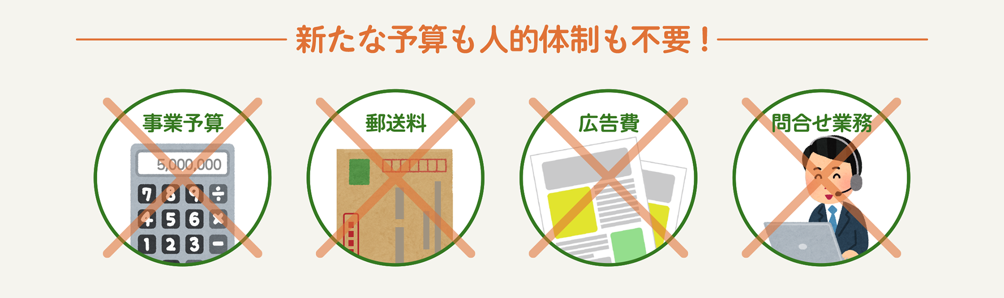 予算や人的体制も不要