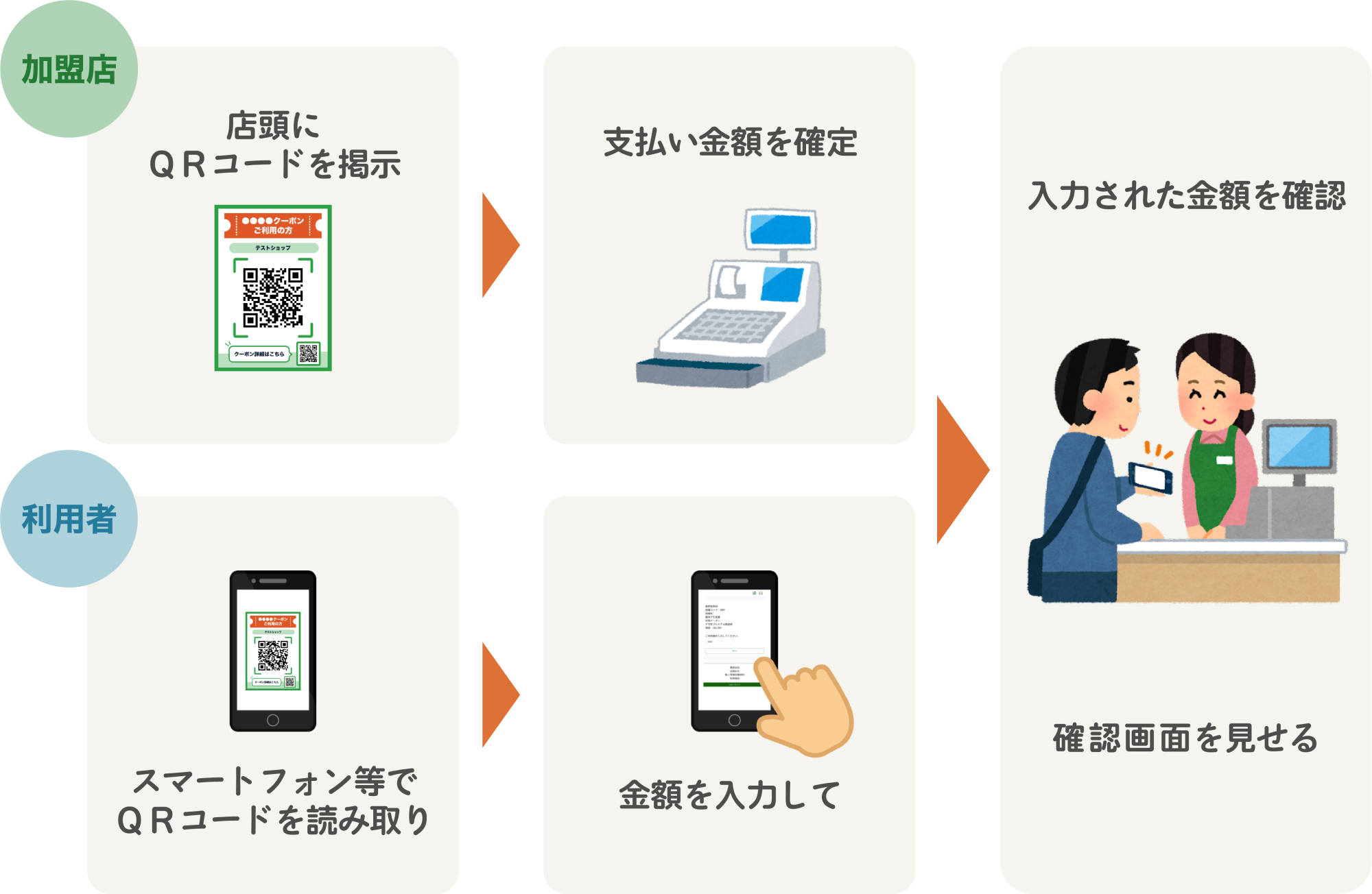 スマホでの利用イメージ